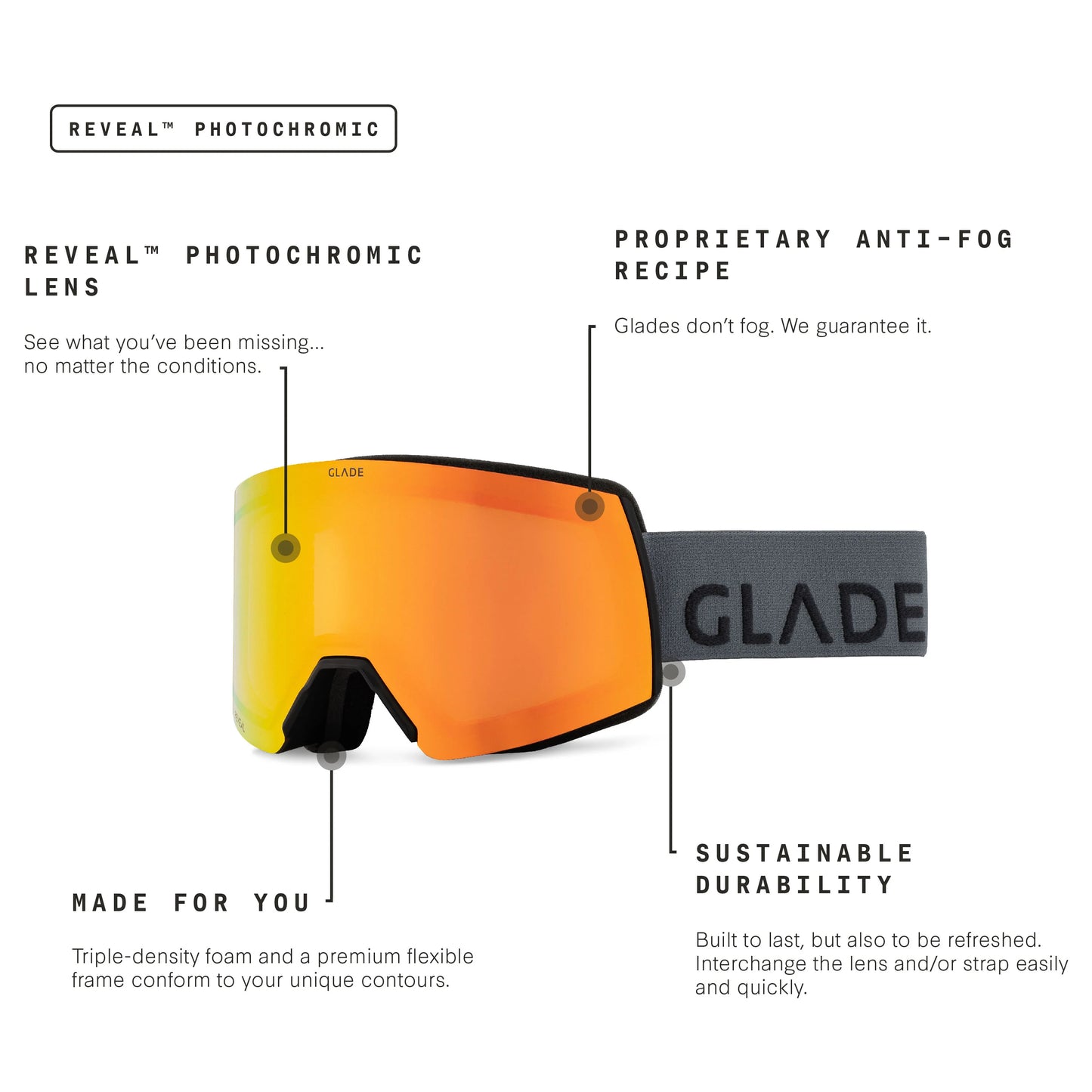 Adapt 2 (Open Box)