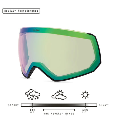 Fathom Lens
