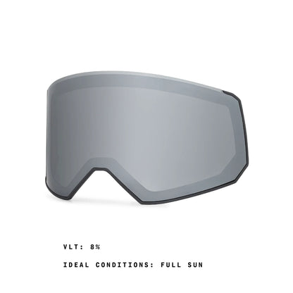 Fathom Lens