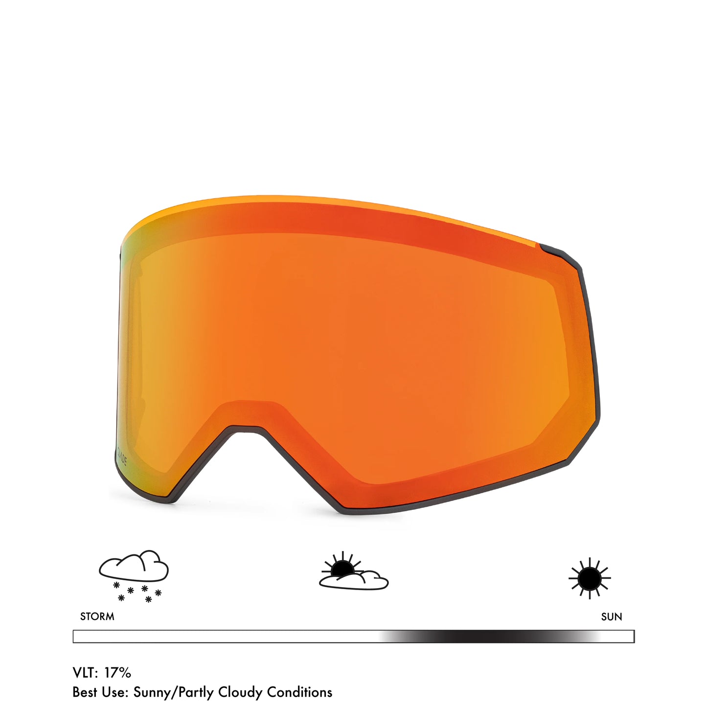 Fathom Lens