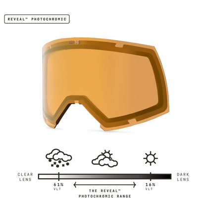Adapt 2S Lens