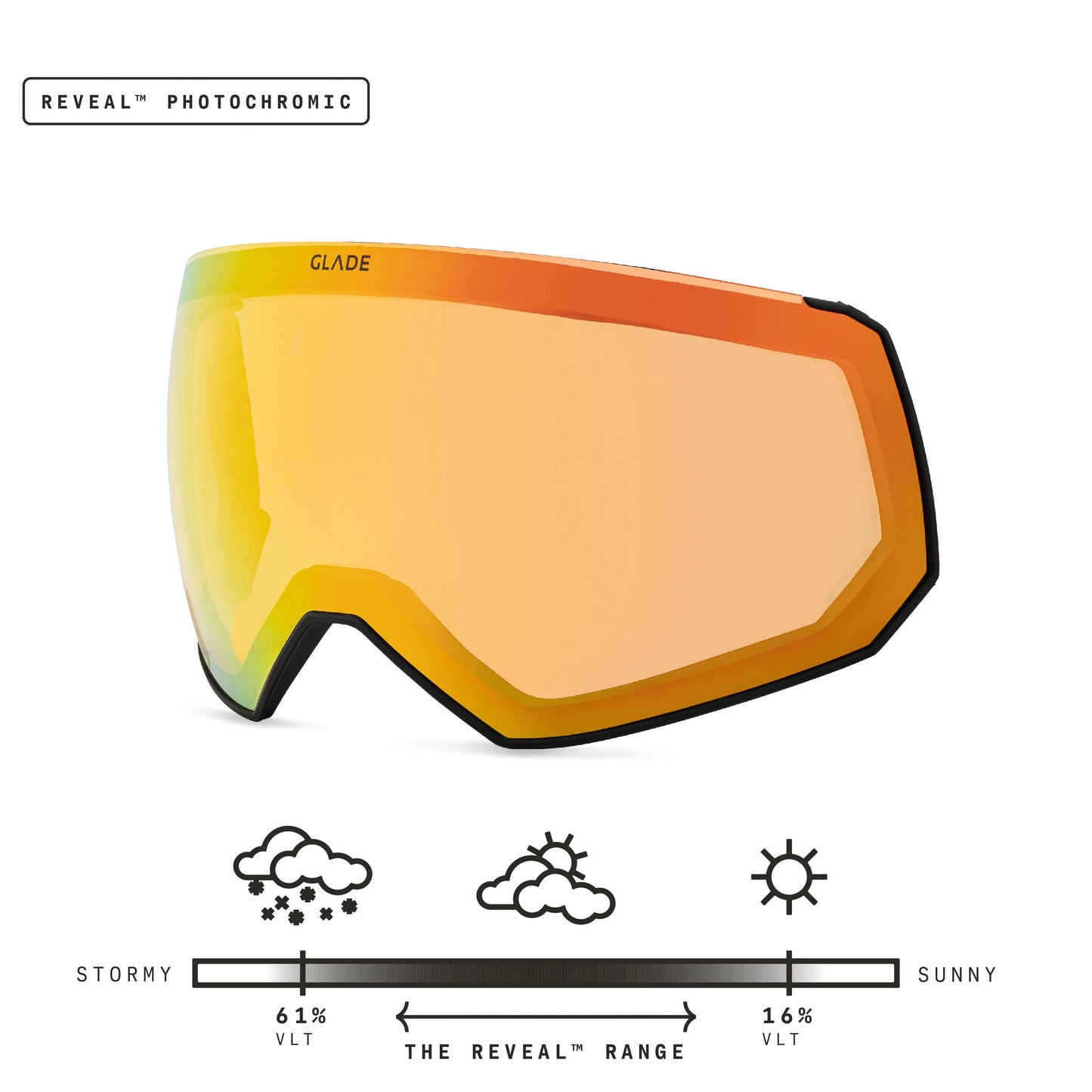 Fathom Lens