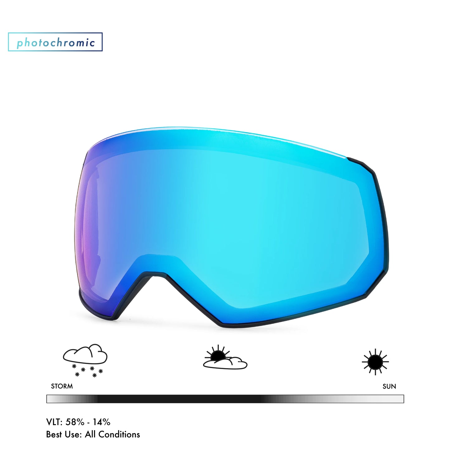 Fathom Lens