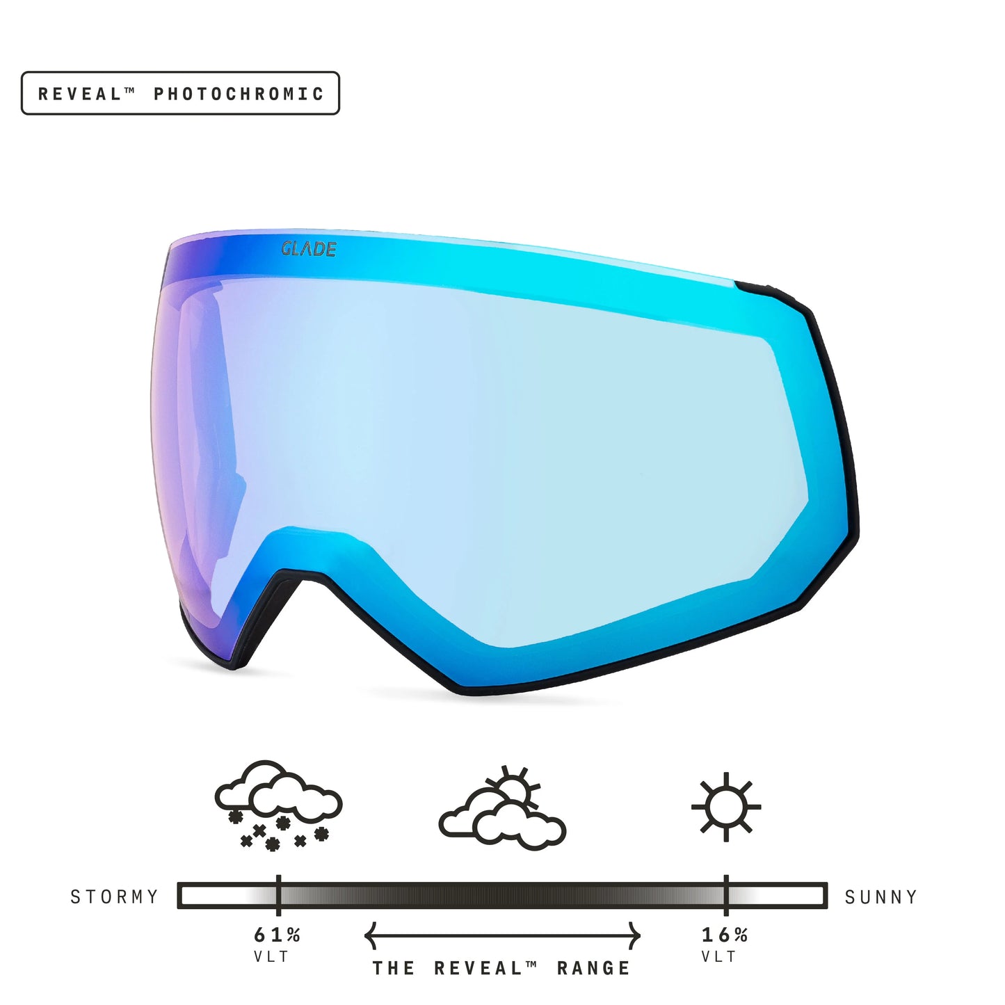 Fathom Lens