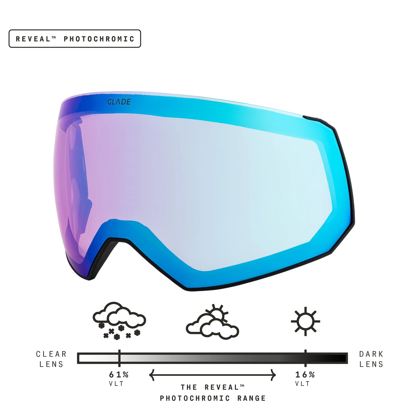 Fathom Lens