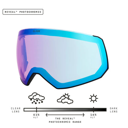 Fathom Lens