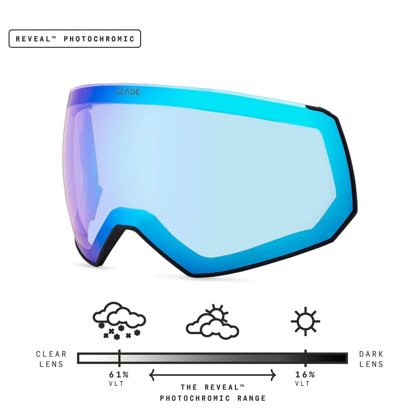 Fathom Lens