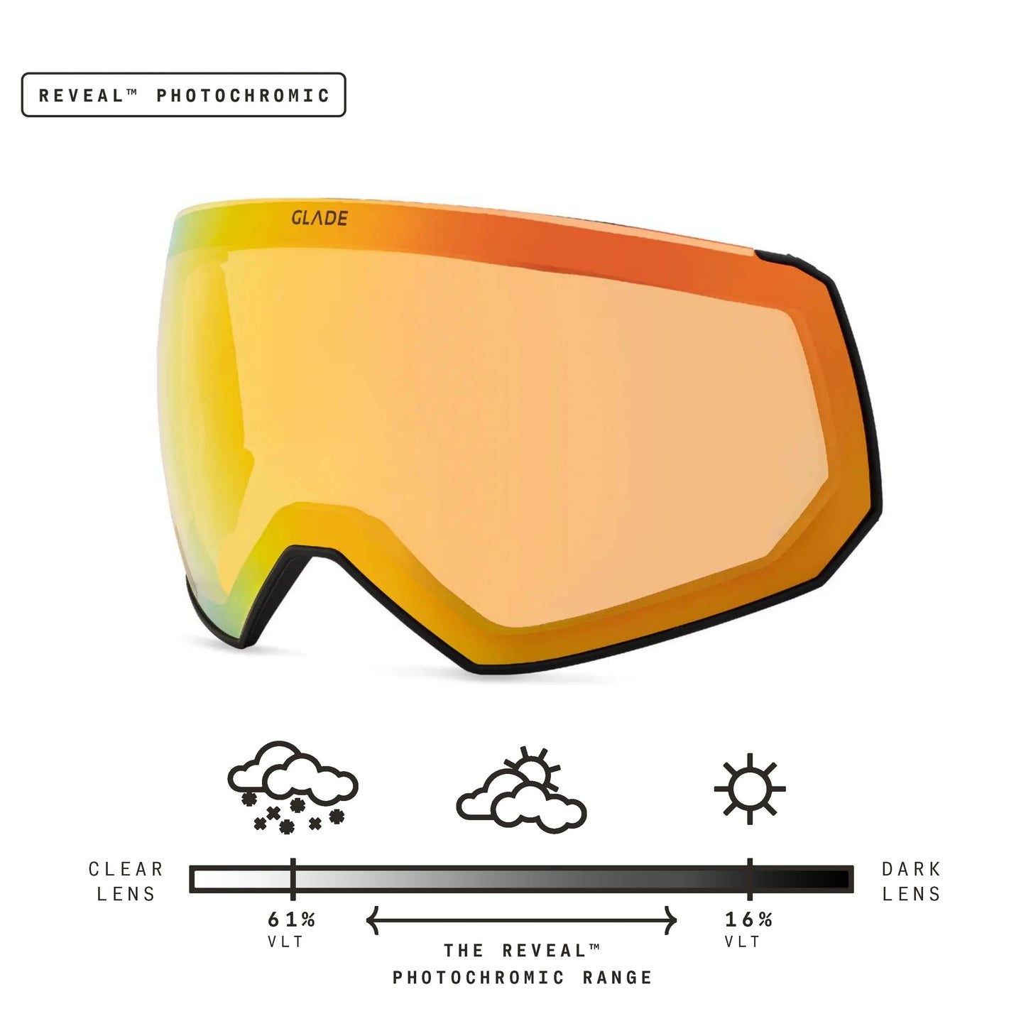Fathom Lens