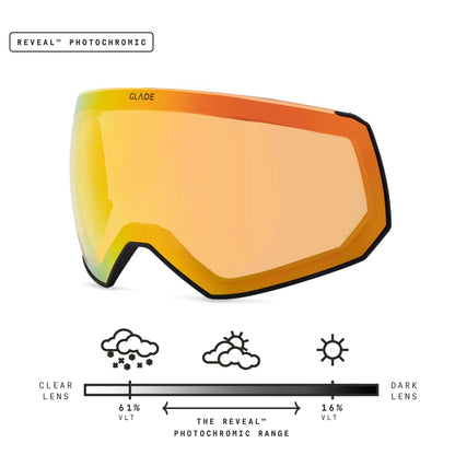 Fathom Lens