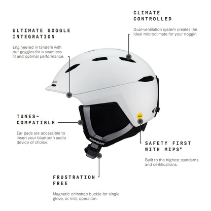 Boundary MIPS (Open Box)
