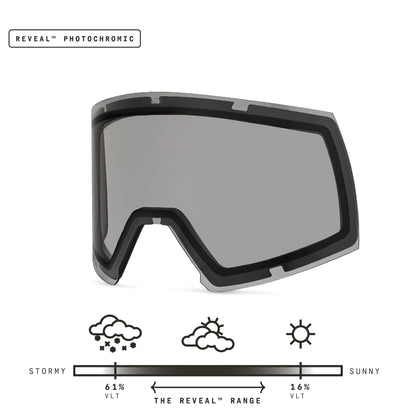 Adapt 2 Lens