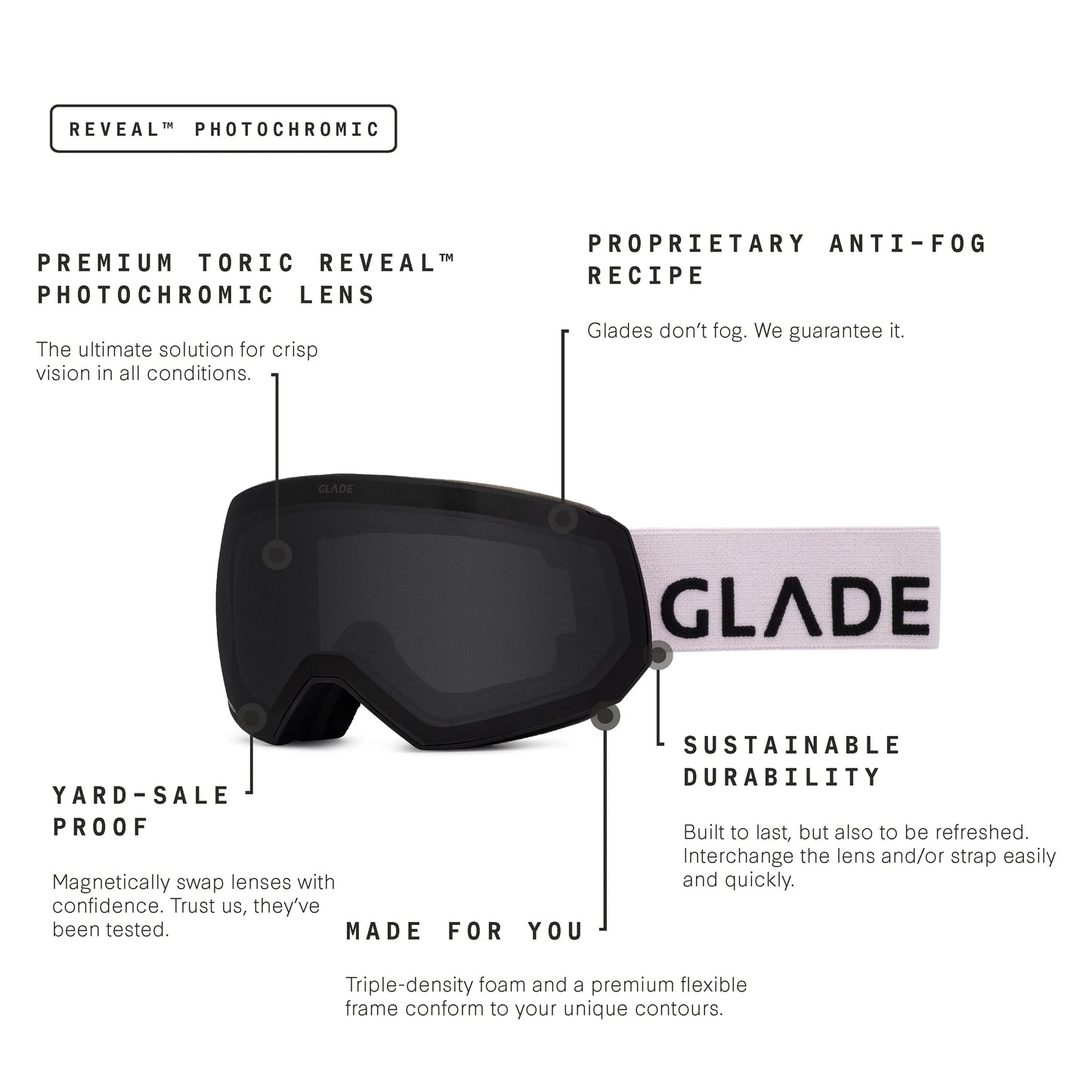 Glade x FoCAIC Fathom Kit