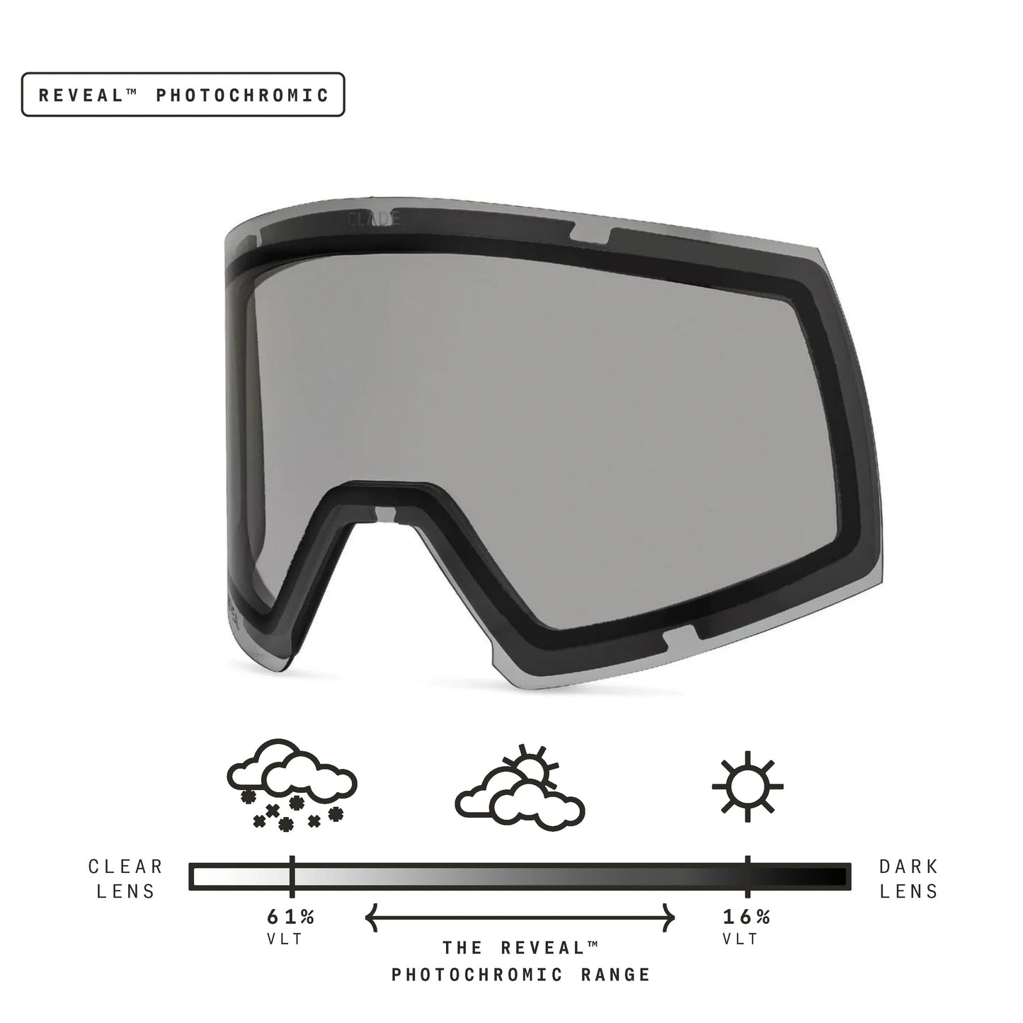 Adapt 2S Lens