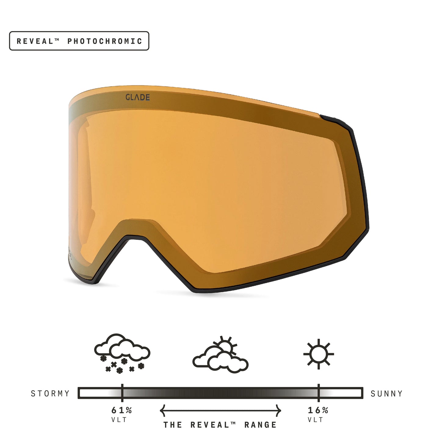 Fathom Lens