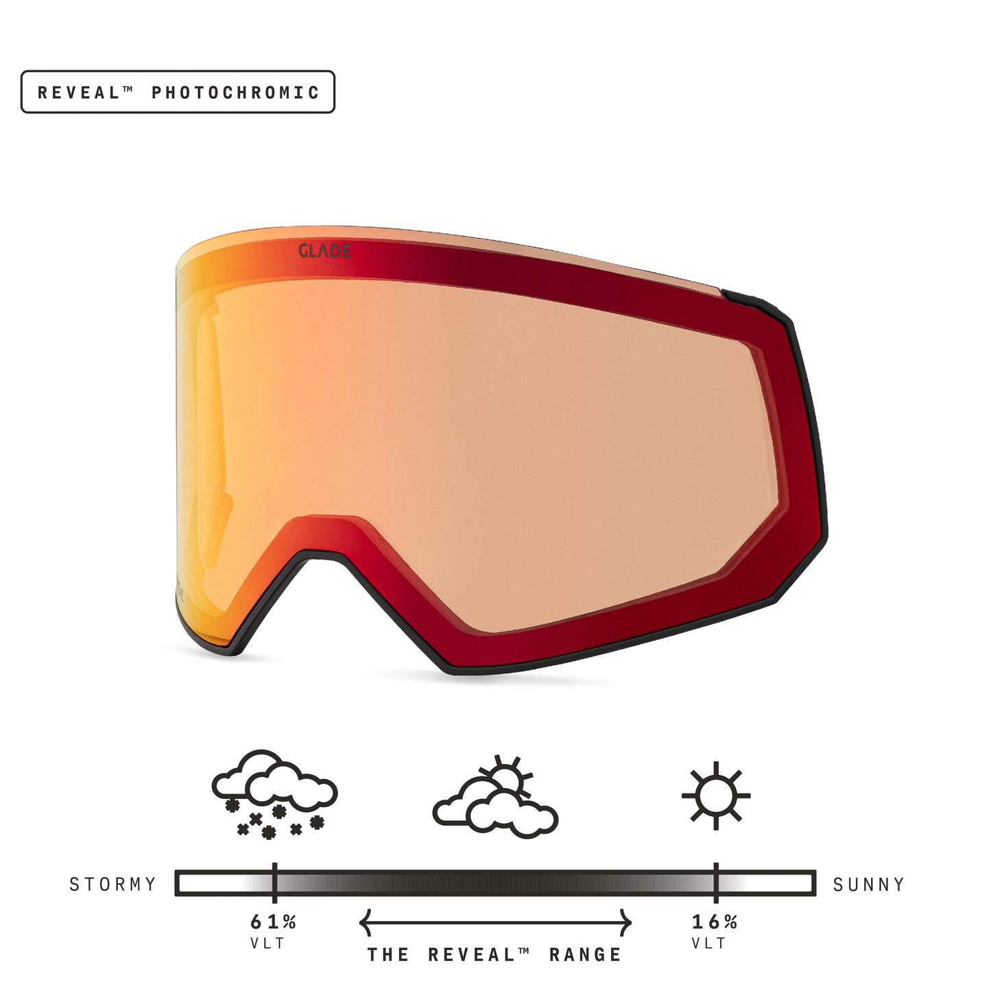 Fathom Lens
