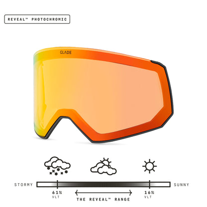 Fathom Lens