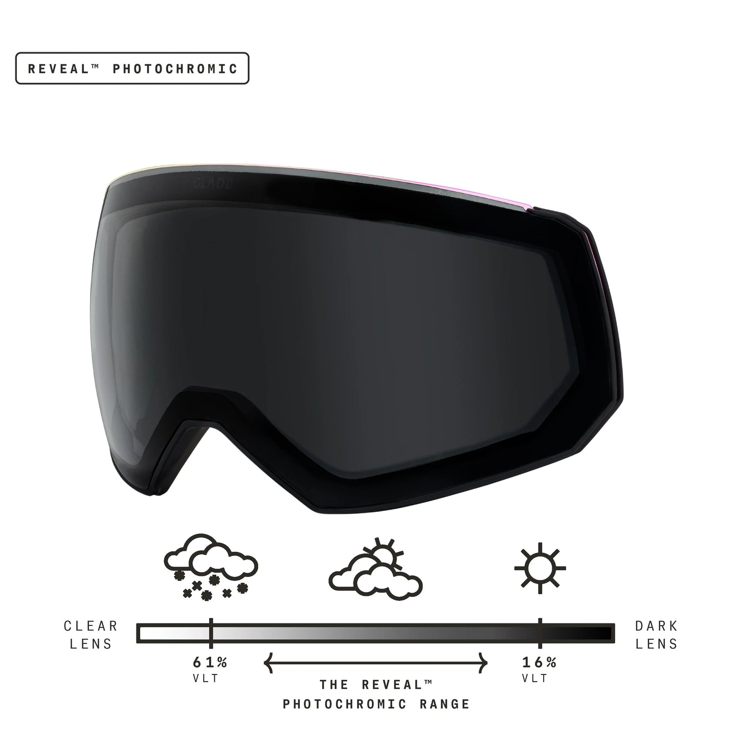 Fathom Lens