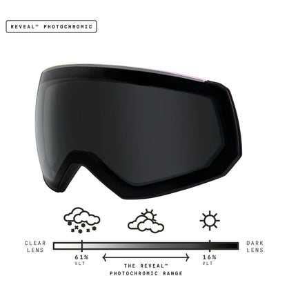 Fathom Lens