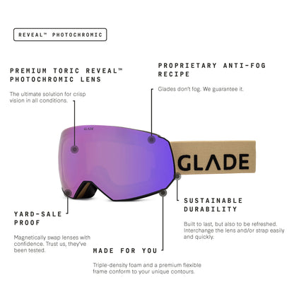 Glade x FoCAIC Fathom Kit