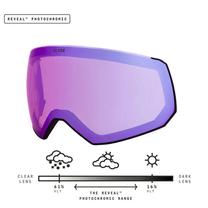 Fathom Lens
