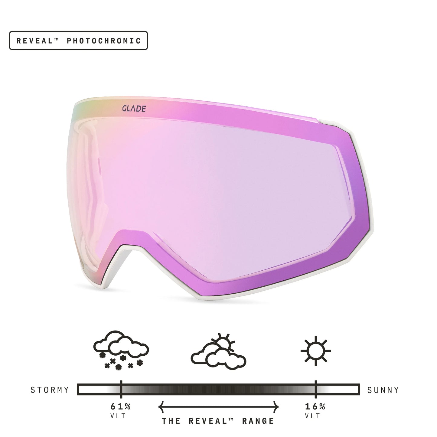 Fathom Lens