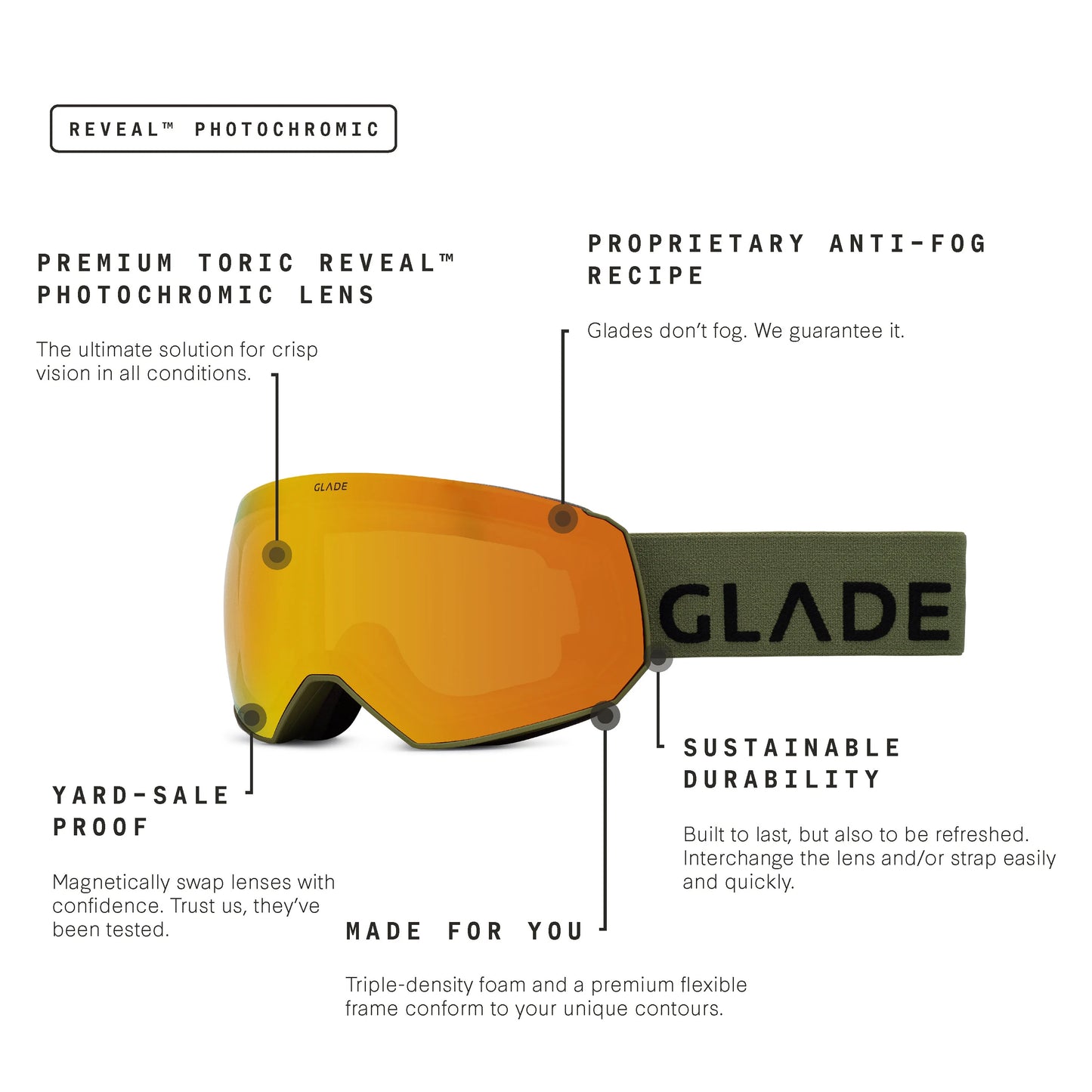 Glade x FoCAIC Fathom Kit