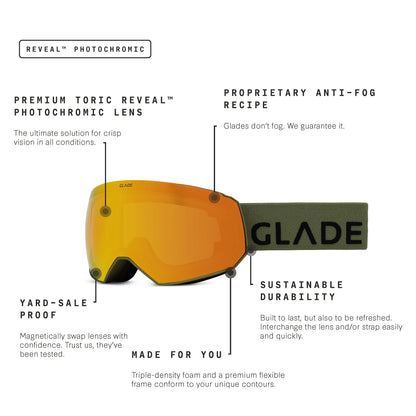Glade x FoCAIC Fathom Kit