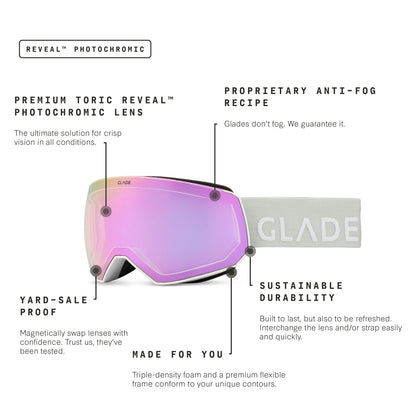 Glade x FoCAIC Fathom Kit