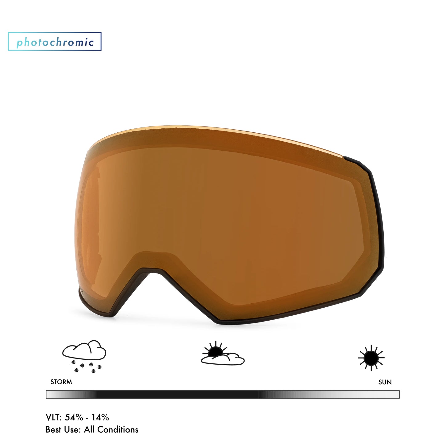 Fathom Lens