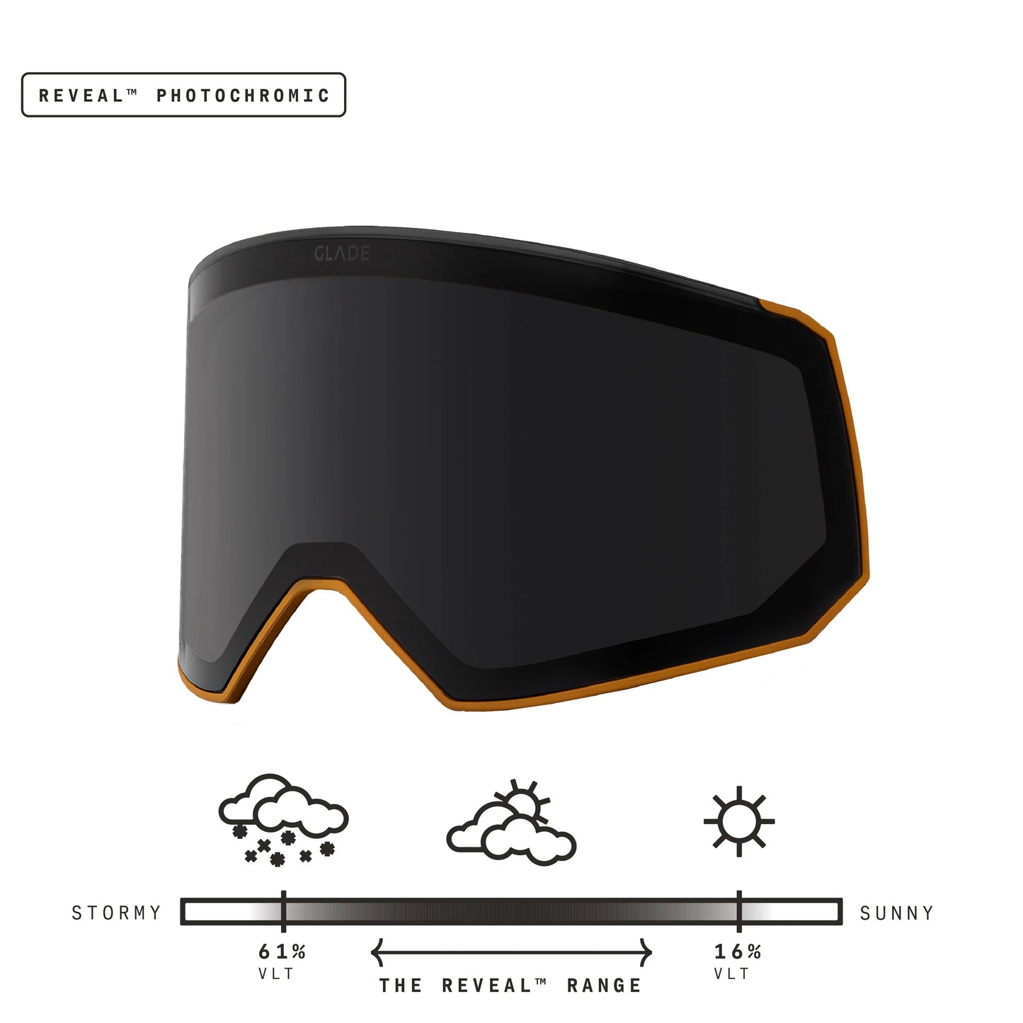Fathom Lens