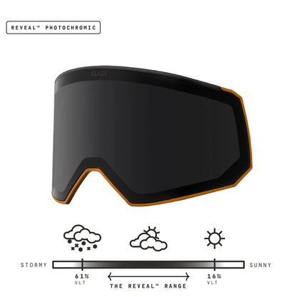 Fathom Lens